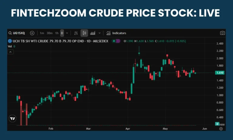 Crude Price FintechZoom