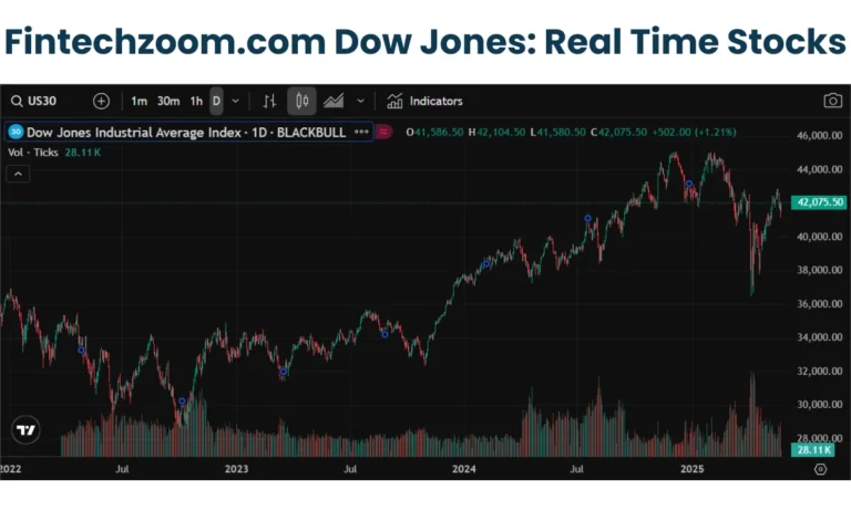 Dow Jones FintechZoom