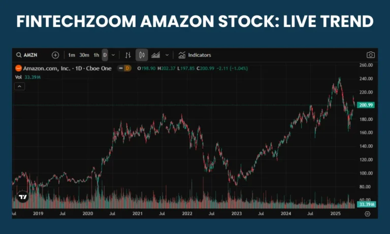 FintechZoom Amazon Stock
