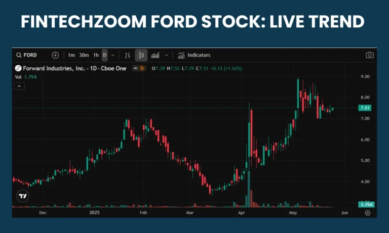 FintechZoom Ford Stock