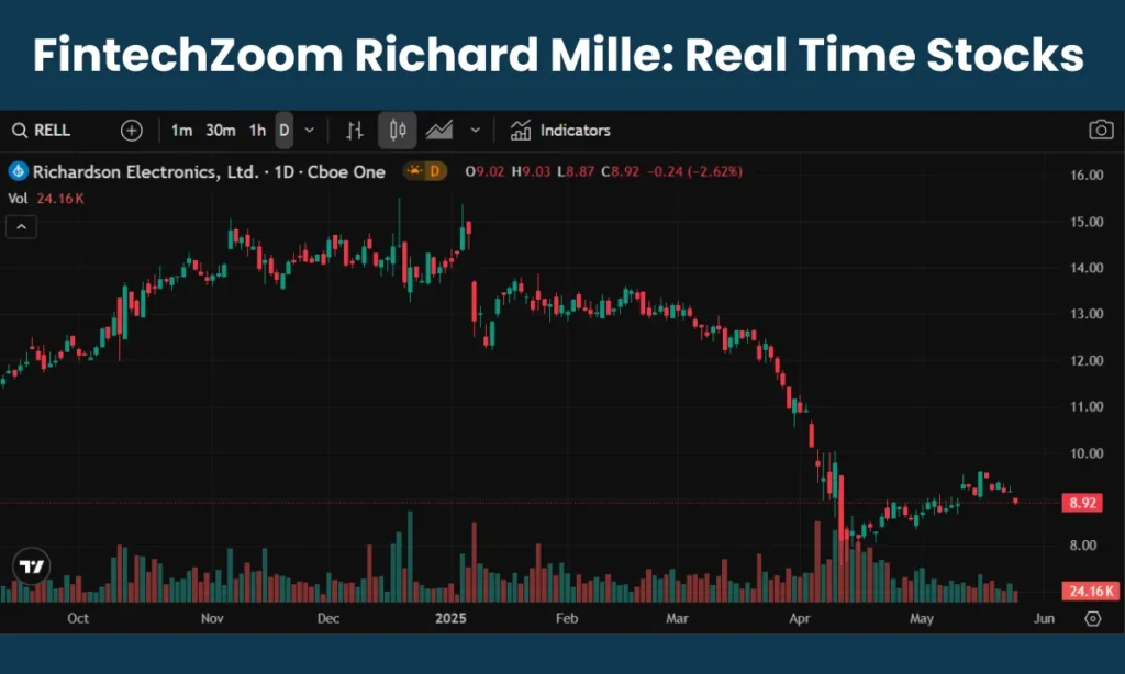 FintechZoom Richard Mille