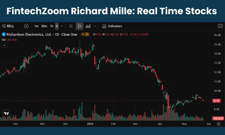 FintechZoom Richard Mille