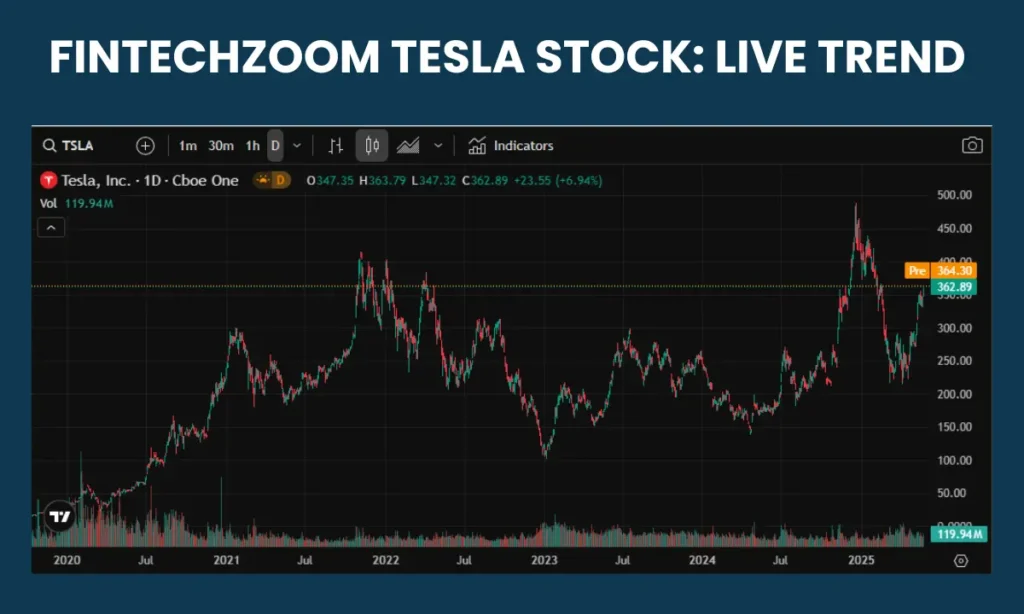FintechZoom Tesla Stock 1 FintechZoom Tesla Stock