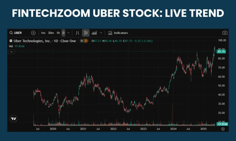 FintechZoom Uber Stock