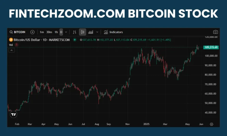 FintechZoom.com Bitcoin Stock