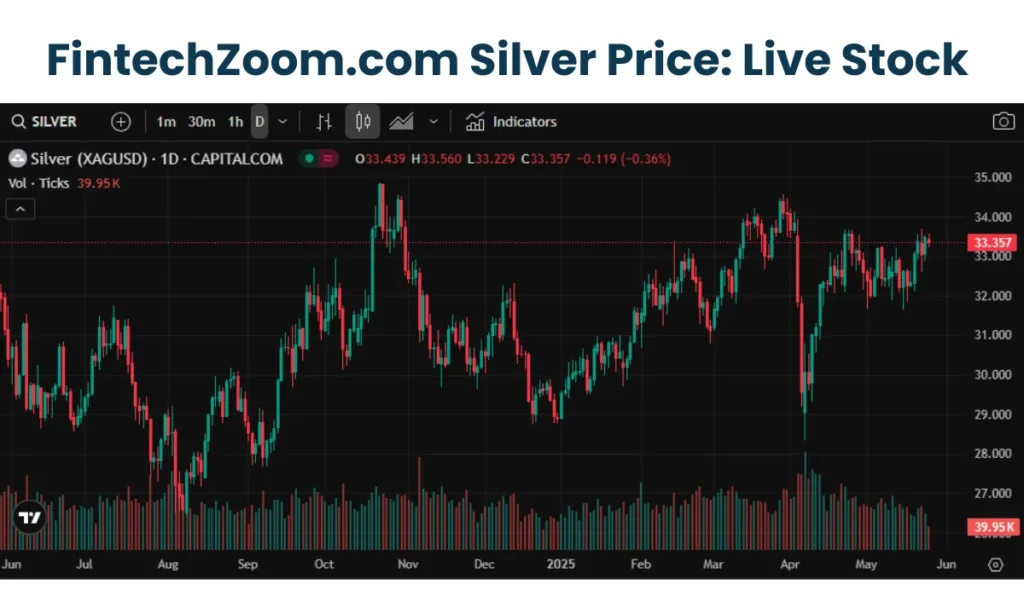 FintechZoom.com Silver Price 4 FintechZoom.com Silver Price