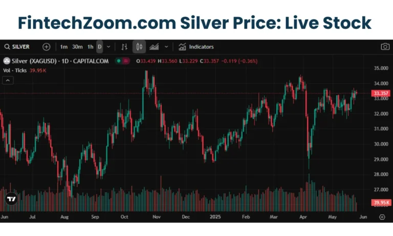 FintechZoom.com Silver Price