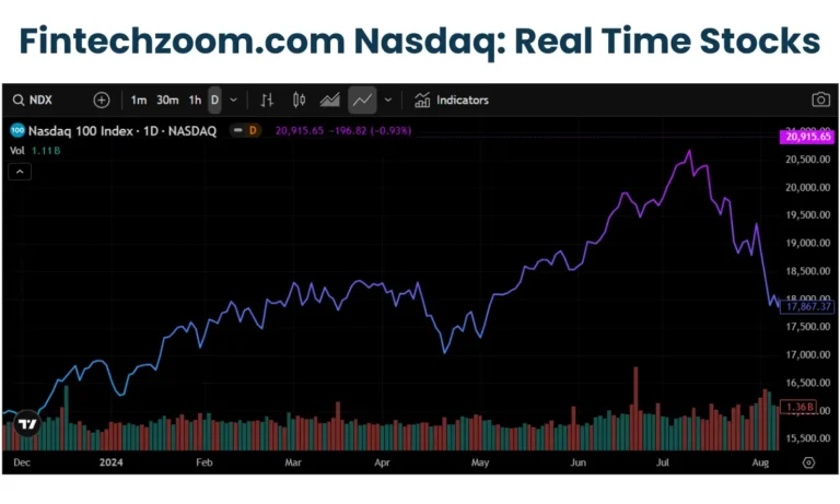 Fintechzoom.com Nasdaq