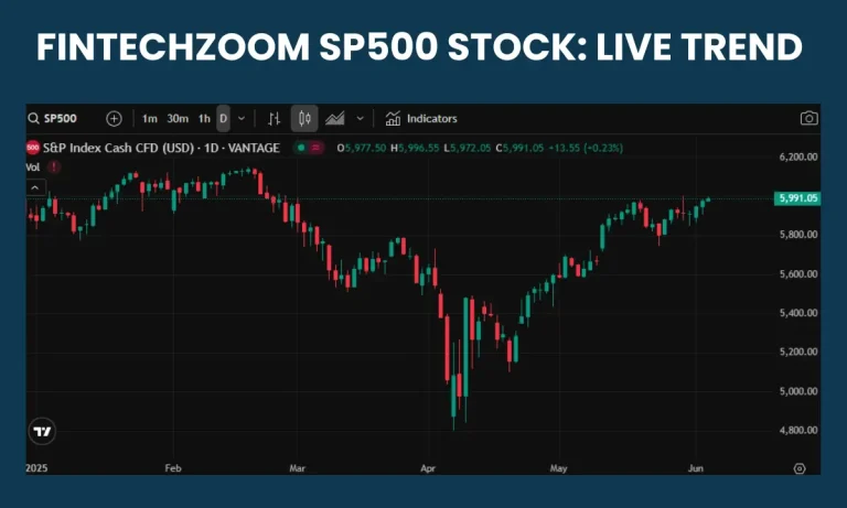 FintechZoom SP500