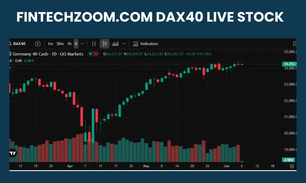 Fintechzoom.com DAX40