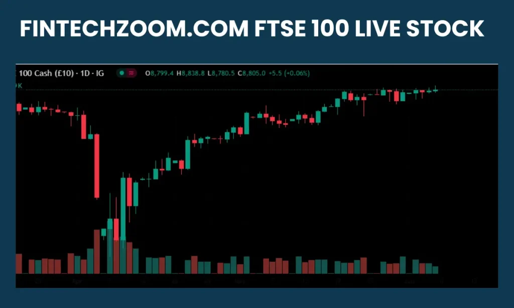 Fintechzoom.com FTSE 100