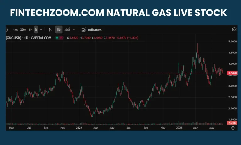 Fintechzoom.com Natural Gas