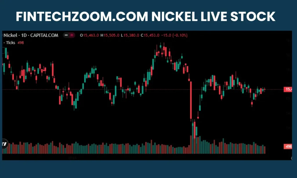 FintechZoom.com Nickel 6 Fintechzoom.com nICKEL