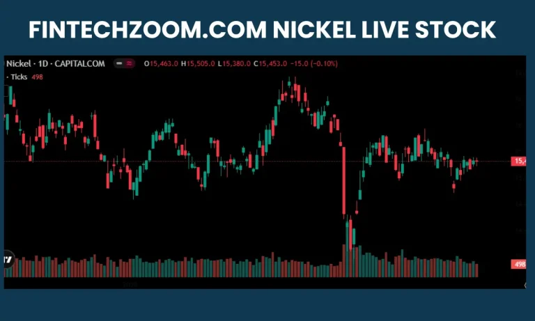 Fintechzoom.com nICKEL